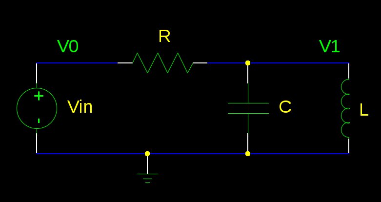 rlc